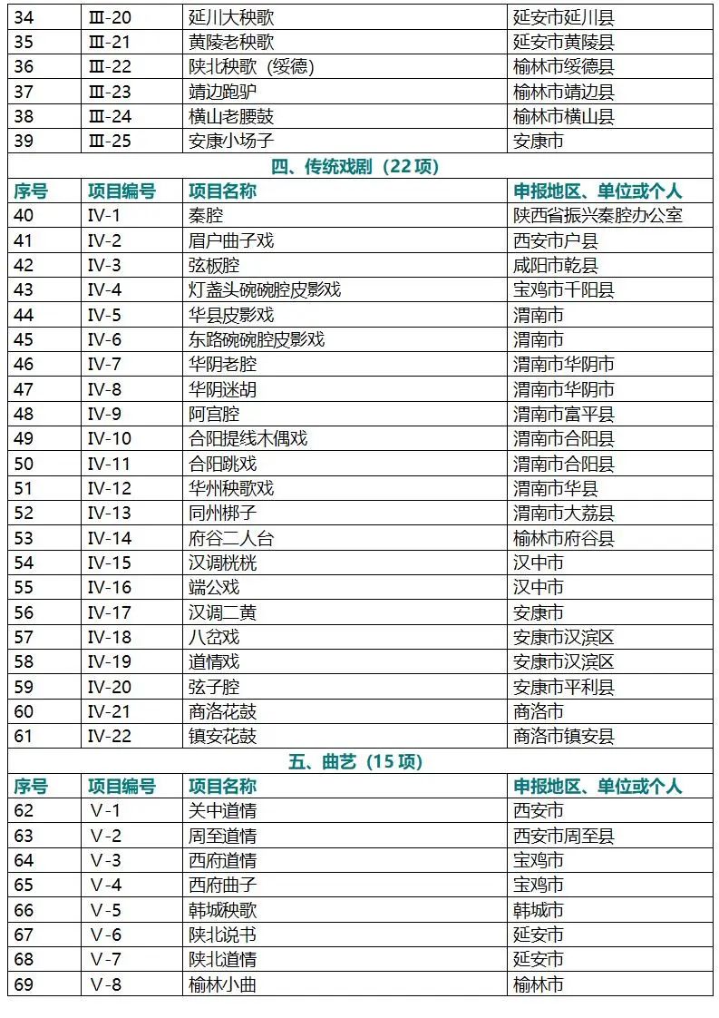 陕西省第一批非物质文化遗产名录列表2