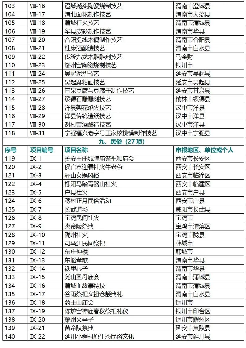 陕西省第一批非物质文化遗产名录列表4