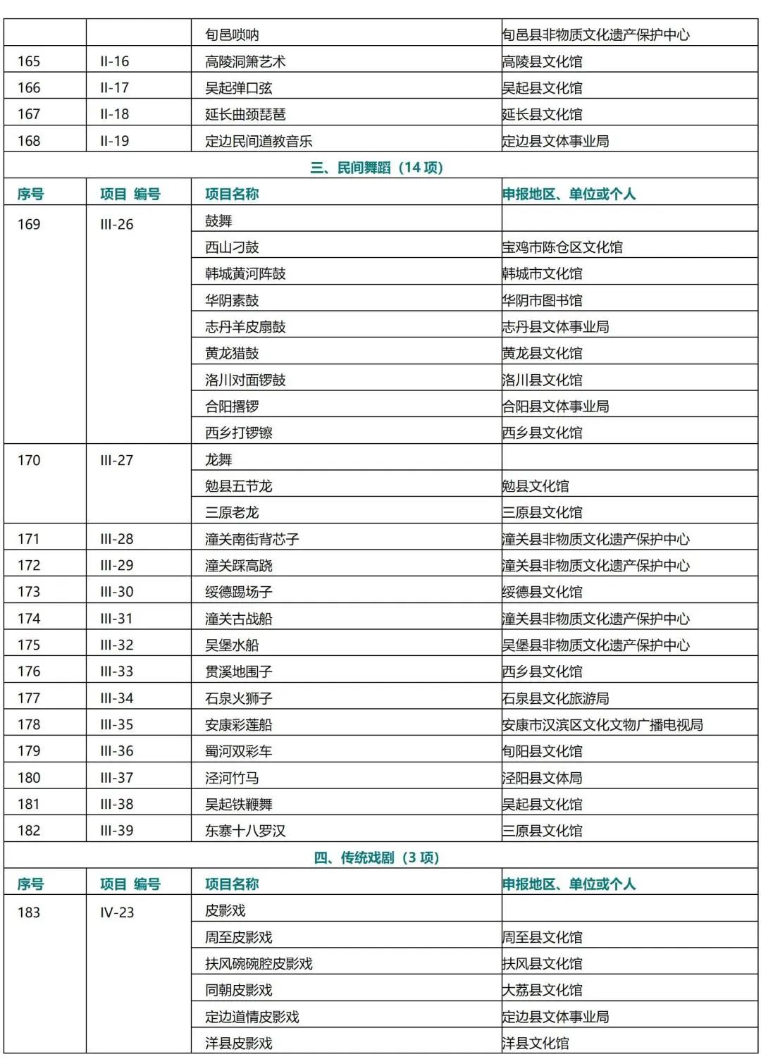 陕西省第二批非物质文化遗产名录列表2