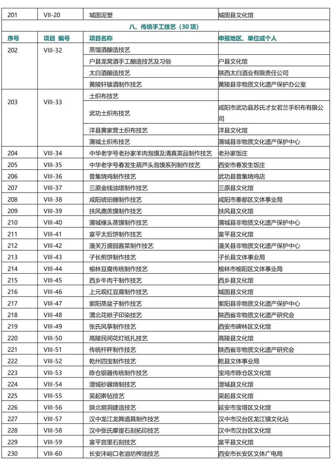 陕西省第二批非物质文化遗产名录列表4