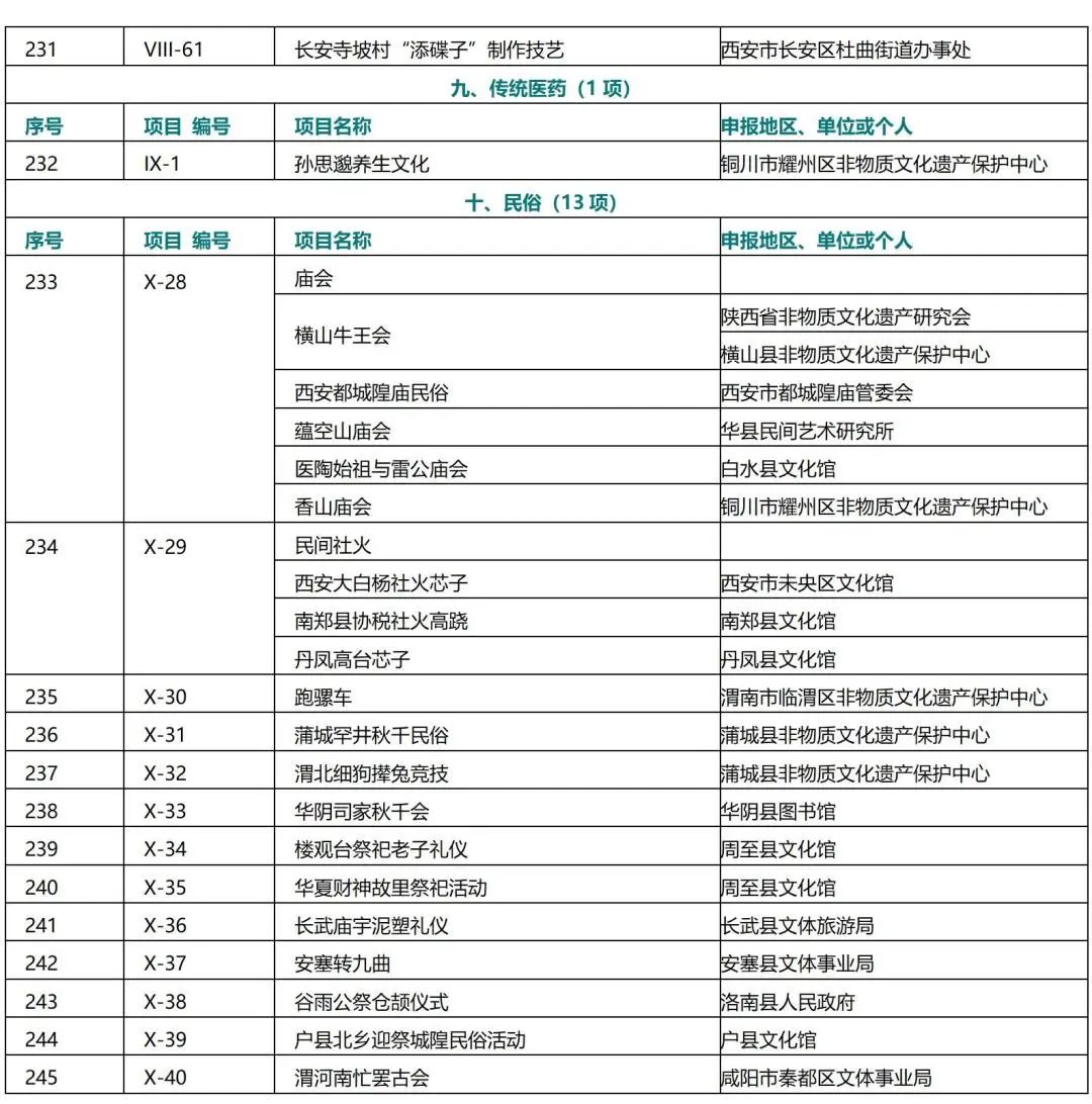 陕西省第二批非物质文化遗产名录列表5